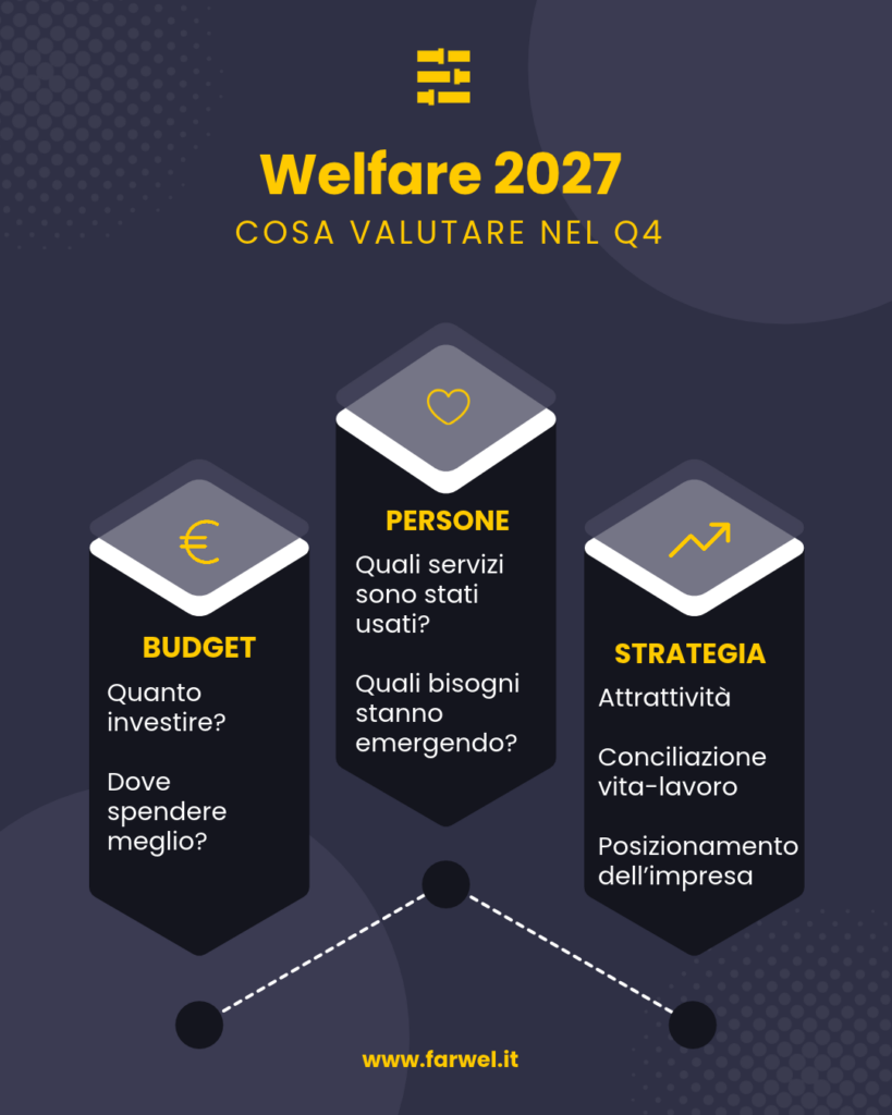 Immagine rappresentativa degli elementi da valutare nella strategia di costruzione del bilancio aziendale